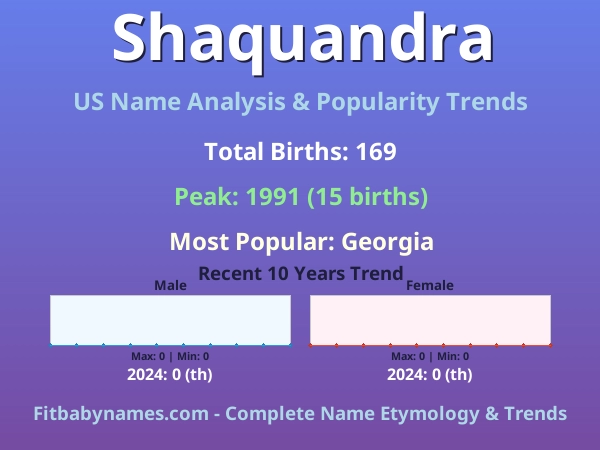 Infographic: Shaquandra name meaning, origin, and popularity trends in the United States (US baby name analysis chart)