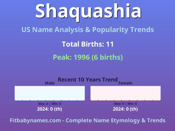 Infographic: Shaquashia name meaning, origin, and popularity trends in the United States (US baby name analysis chart)