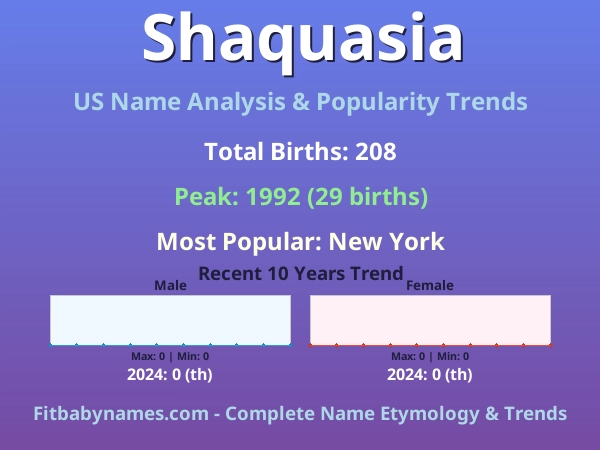 Infographic: Shaquasia name meaning, origin, and popularity trends in the United States (US baby name analysis chart)