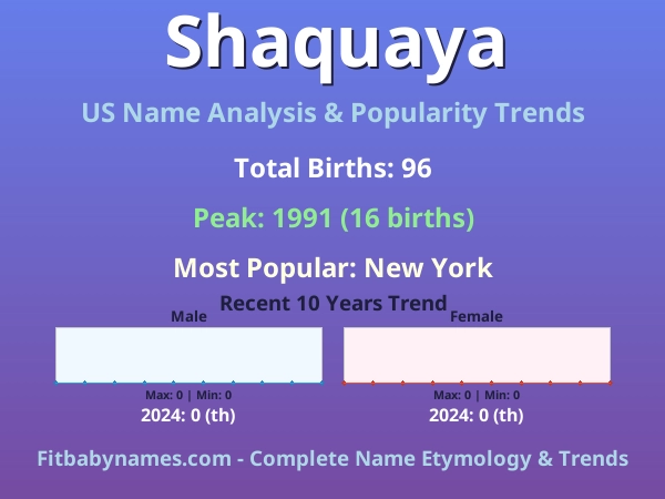 Infographic: Shaquaya name meaning, origin, and popularity trends in the United States (US baby name analysis chart)