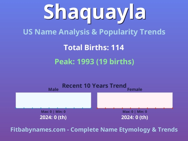 Infographic: Shaquayla name meaning, origin, and popularity trends in the United States (US baby name analysis chart)