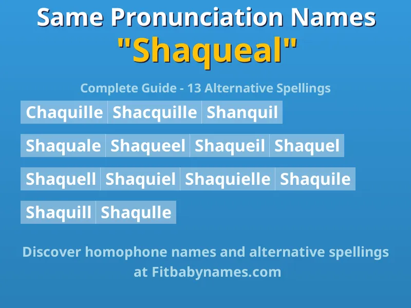 Infographic: Shaqueal same pronunciation names, similar names, and homophone names