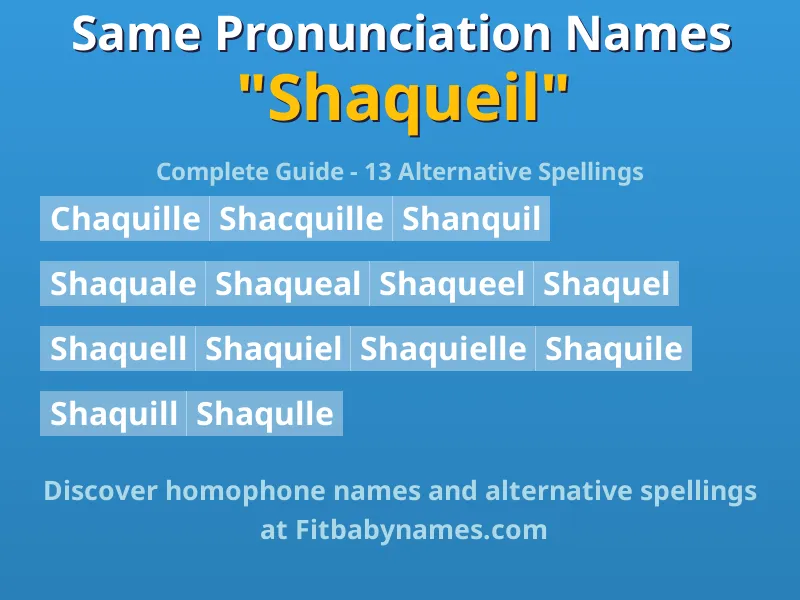 Infographic: Shaqueil same pronunciation names, similar names, and homophone names