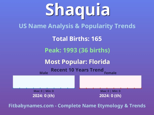 Infographic: Shaquia name meaning, origin, and popularity trends in the United States (US baby name analysis chart)