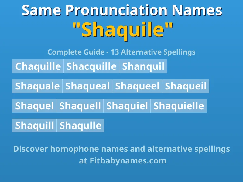 Infographic: Shaquile same pronunciation names, similar names, and homophone names