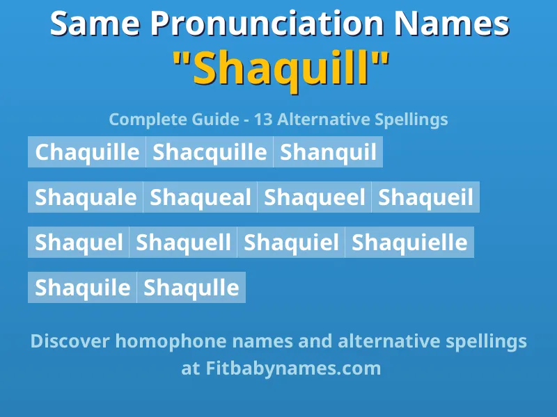Infographic: Shaquill same pronunciation names, similar names, and homophone names