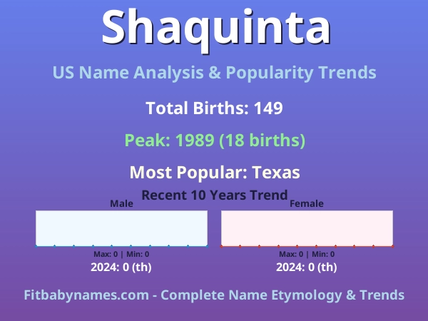Infographic: Shaquinta name meaning, origin, and popularity trends in the United States (US baby name analysis chart)