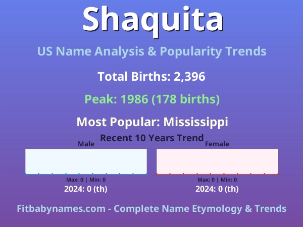 Infographic: Shaquita name meaning, origin, and popularity trends in the United States (US baby name analysis chart)