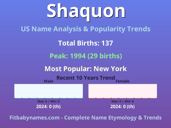 Infographic: Shaquon name meaning, origin, and popularity trends in the United States (US baby name analysis chart)