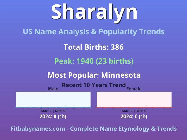 Infographic: Sharalyn name meaning, origin, and popularity trends in the United States (US baby name analysis chart)