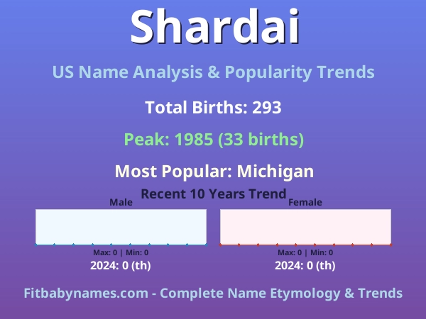 Infographic: Shardai name meaning, origin, and popularity trends in the United States (US baby name analysis chart)