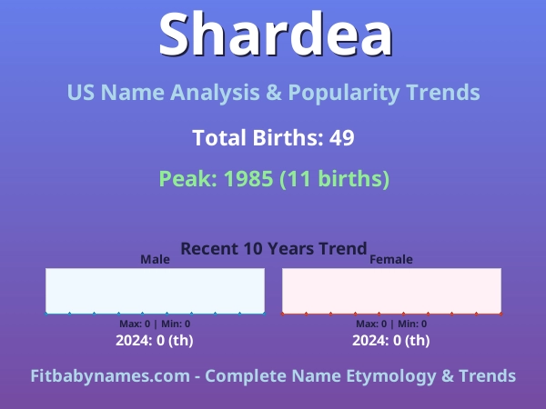 Infographic: Shardea name meaning, origin, and popularity trends in the United States (US baby name analysis chart)