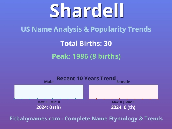 Infographic: Shardell name meaning, origin, and popularity trends in the United States (US baby name analysis chart)