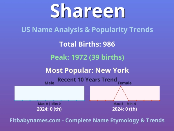 Infographic: Shareen name meaning, origin, and popularity trends in the United States (US baby name analysis chart)