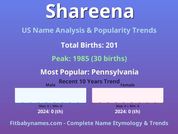 Infographic: Shareena name meaning, origin, and popularity trends in the United States (US baby name analysis chart)