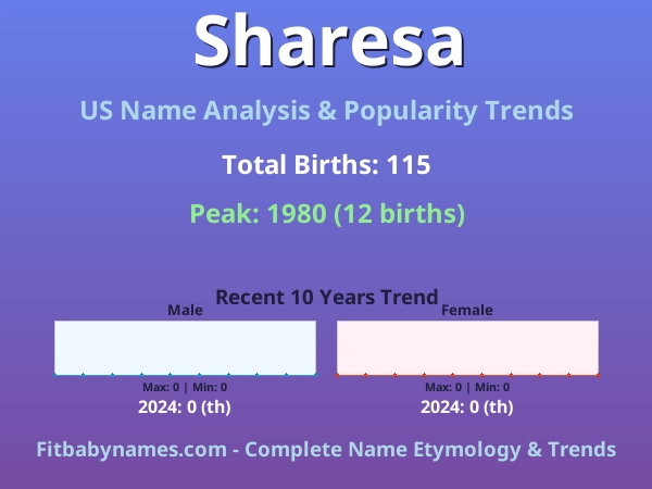 Infographic: Sharesa name meaning, origin, and popularity trends in the United States (US baby name analysis chart)
