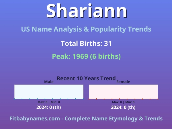 Infographic: Shariann name meaning, origin, and popularity trends in the United States (US baby name analysis chart)