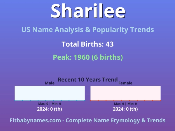 Infographic: Sharilee name meaning, origin, and popularity trends in the United States (US baby name analysis chart)