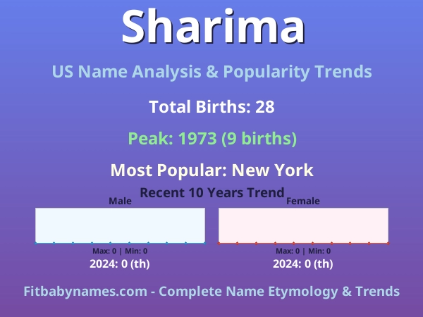 Infographic: Sharima name meaning, origin, and popularity trends in the United States (US baby name analysis chart)