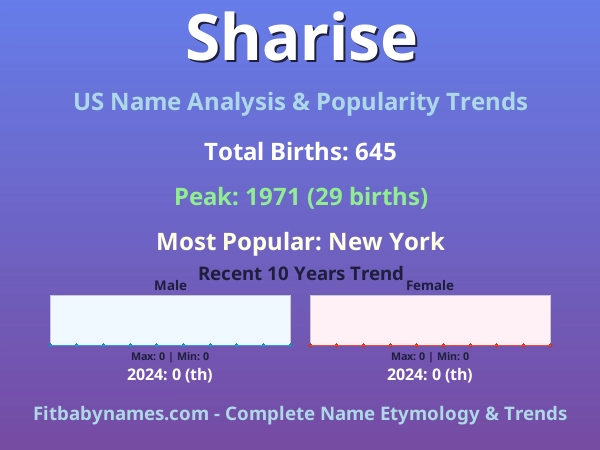 Infographic: Sharise name meaning, origin, and popularity trends in the United States (US baby name analysis chart)