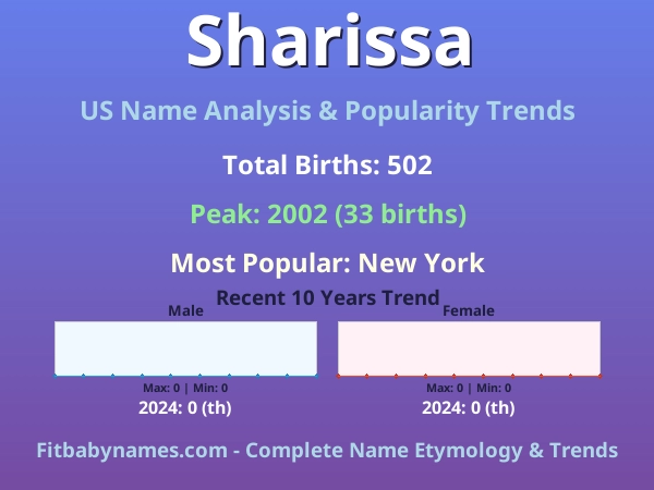 Infographic: Sharissa name meaning, origin, and popularity trends in the United States (US baby name analysis chart)