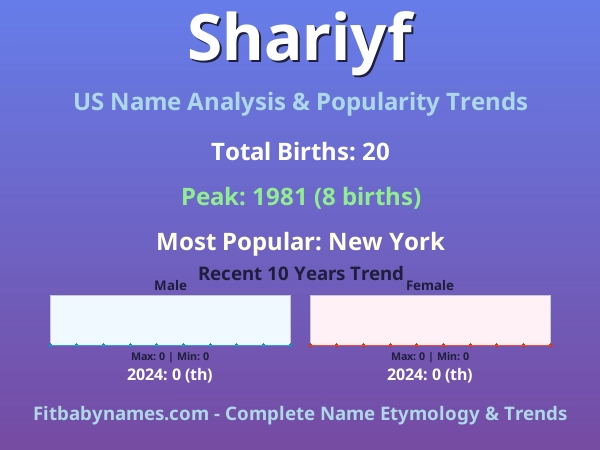 Infographic: Shariyf name meaning, origin, and popularity trends in the United States (US baby name analysis chart)