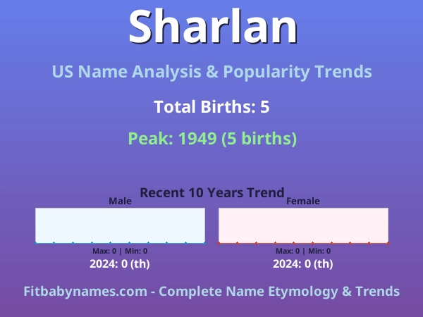 Infographic: Sharlan name meaning, origin, and popularity trends in the United States (US baby name analysis chart)