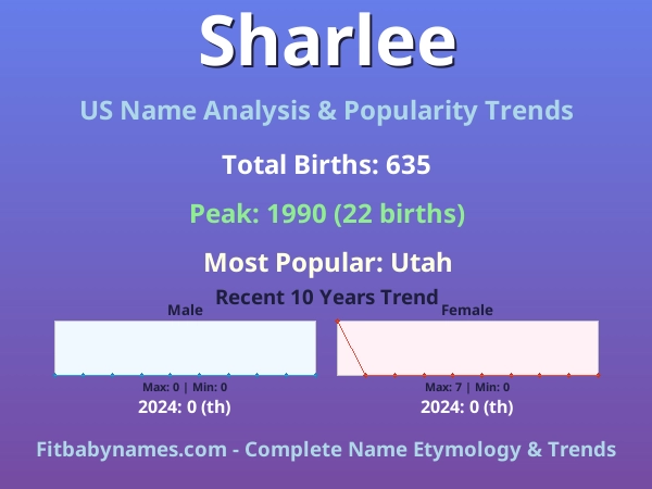 Infographic: Sharlee name meaning, origin, and popularity trends in the United States (US baby name analysis chart)