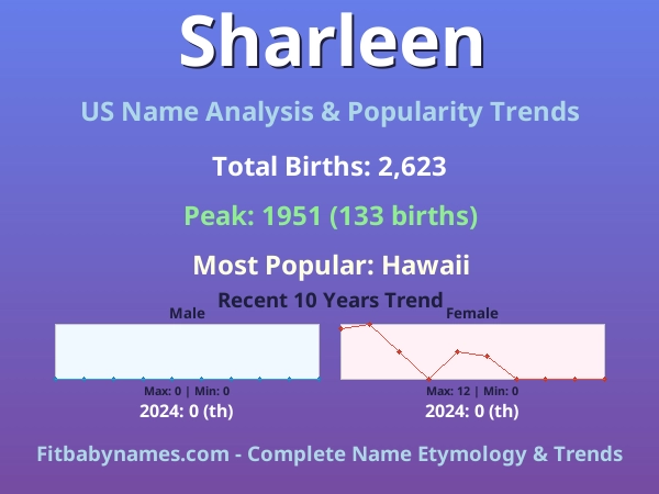 Infographic: Sharleen name meaning, origin, and popularity trends in the United States (US baby name analysis chart)