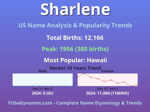 Infographic: Sharlene name meaning, origin, and popularity trends in the United States (US baby name analysis chart)