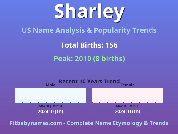 Infographic: Sharley name meaning, origin, and popularity trends in the United States (US baby name analysis chart)