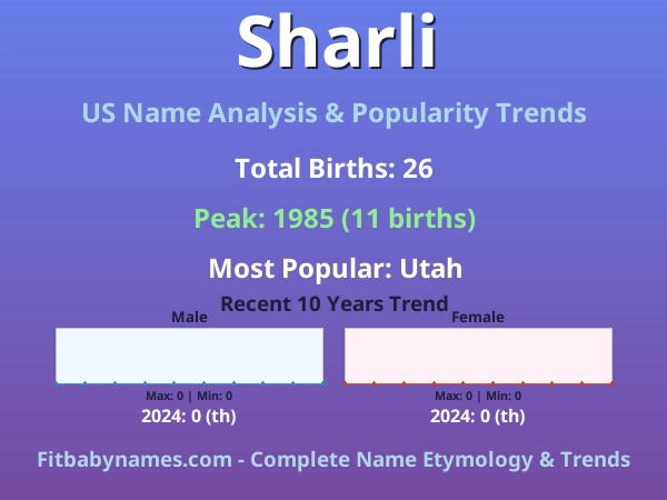 Infographic: Sharli name meaning, origin, and popularity trends in the United States (US baby name analysis chart)