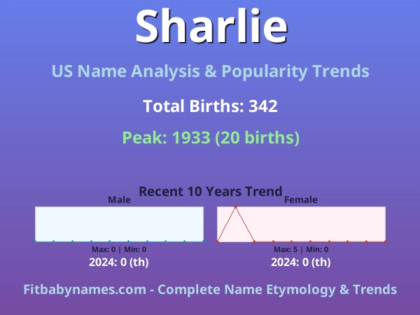 Infographic: Sharlie name meaning, origin, and popularity trends in the United States (US baby name analysis chart)