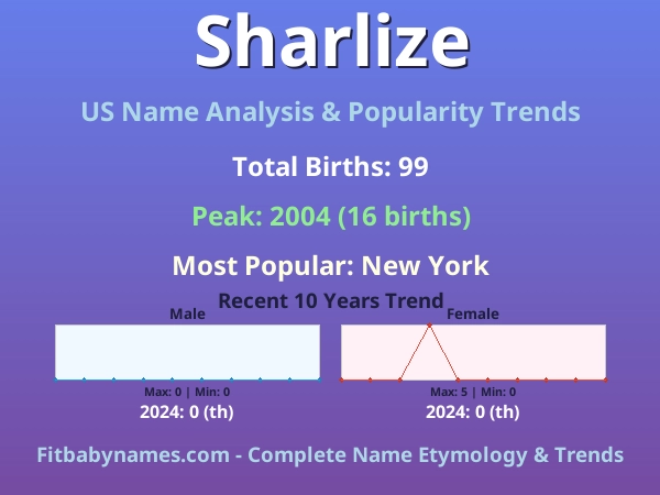 Infographic: Sharlize name meaning, origin, and popularity trends in the United States (US baby name analysis chart)