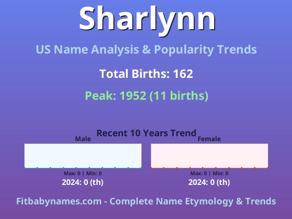 Infographic: Sharlynn name meaning, origin, and popularity trends in the United States (US baby name analysis chart)