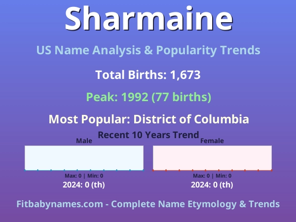 Infographic: Sharmaine name meaning, origin, and popularity trends in the United States (US baby name analysis chart)