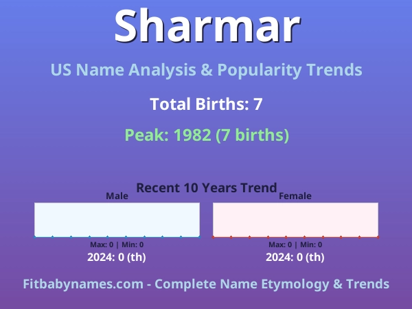 Infographic: Sharmar name meaning, origin, and popularity trends in the United States (US baby name analysis chart)