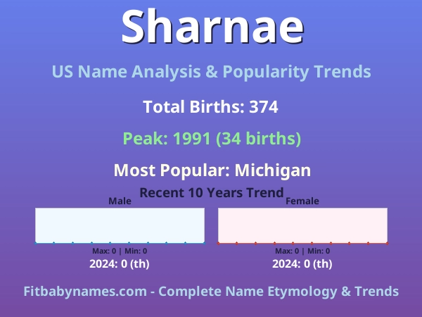 Infographic: Sharnae name meaning, origin, and popularity trends in the United States (US baby name analysis chart)