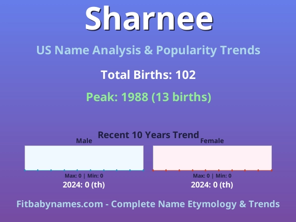 Infographic: Sharnee name meaning, origin, and popularity trends in the United States (US baby name analysis chart)