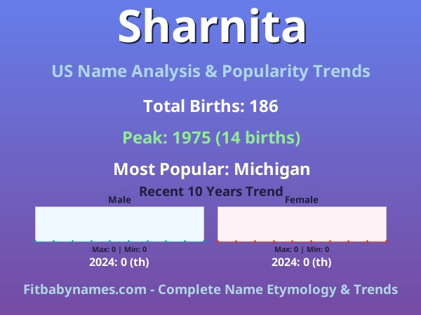 Infographic: Sharnita name meaning, origin, and popularity trends in the United States (US baby name analysis chart)