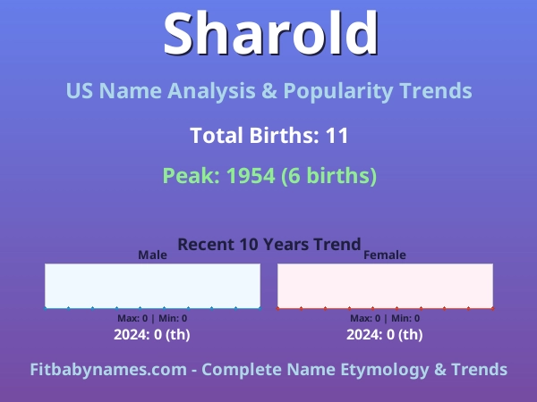 Infographic: Sharold name meaning, origin, and popularity trends in the United States (US baby name analysis chart)