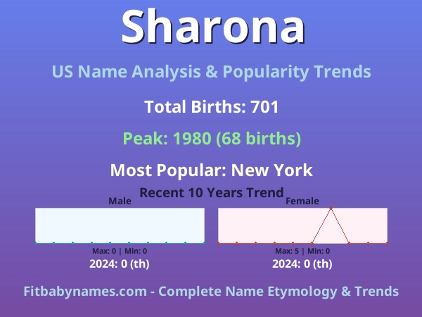 Infographic: Sharona name meaning, origin, and popularity trends in the United States (US baby name analysis chart)