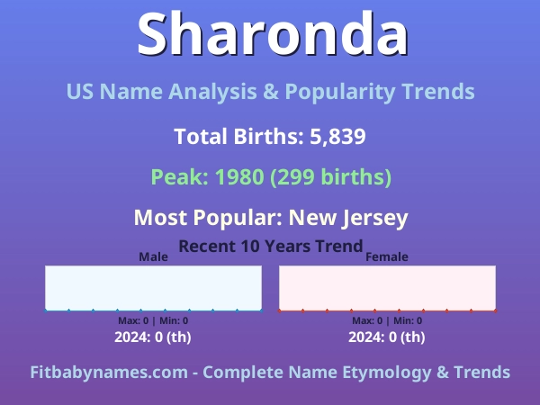 Infographic: Sharonda name meaning, origin, and popularity trends in the United States (US baby name analysis chart)