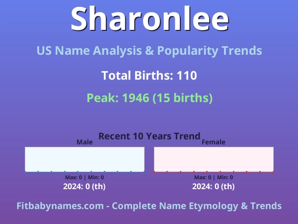 Infographic: Sharonlee name meaning, origin, and popularity trends in the United States (US baby name analysis chart)