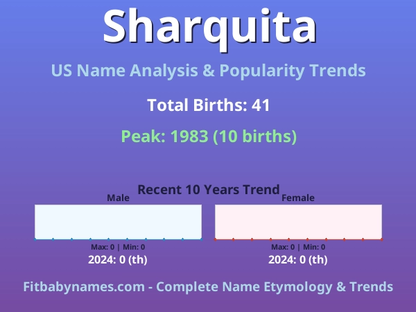 Infographic: Sharquita name meaning, origin, and popularity trends in the United States (US baby name analysis chart)