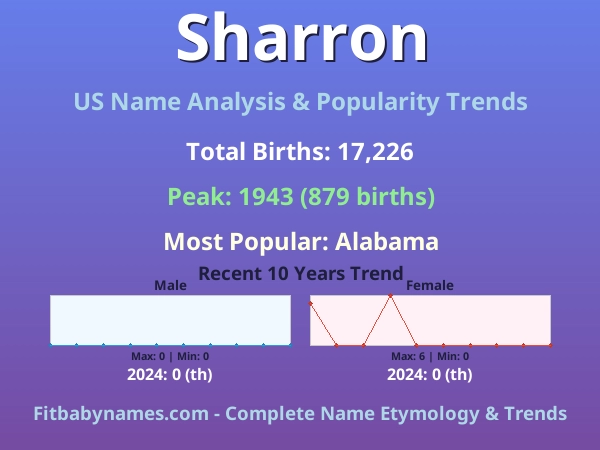 Infographic: Sharron name meaning, origin, and popularity trends in the United States (US baby name analysis chart)
