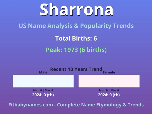 Infographic: Sharrona name meaning, origin, and popularity trends in the United States (US baby name analysis chart)