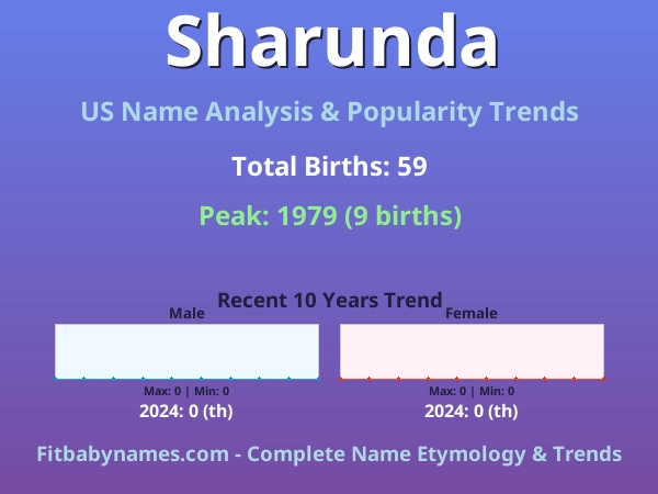 Infographic: Sharunda name meaning, origin, and popularity trends in the United States (US baby name analysis chart)