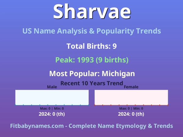 Infographic: Sharvae name meaning, origin, and popularity trends in the United States (US baby name analysis chart)