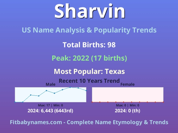Infographic: Sharvin name meaning, origin, and popularity trends in the United States (US baby name analysis chart)
